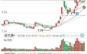 安泰科技股票值得买吗_安泰科技未来走势如何