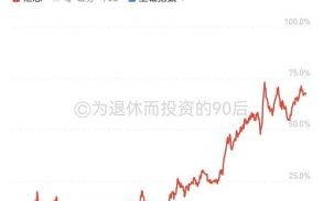 上港股票值得长期持有吗_上港集团股价走势分析