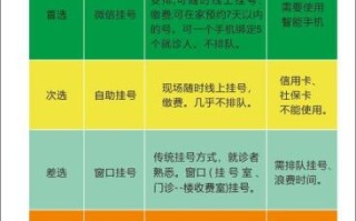 北京304医院挂号流程_北京304医院怎么预约