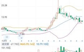 000708股票怎么样_中信特钢值得长期持有吗