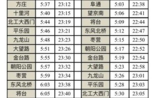 北京14号线末班车几点_14号线换乘站有哪些