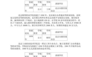 北京专科学校有哪些_北京专科学校录取分数线