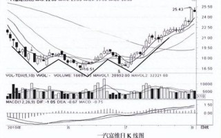 股票灰色是什么意思_灰色股票还能买吗