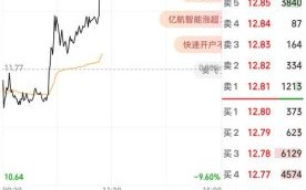 四川长虹股票怎么样_四川长虹值得长期持有吗