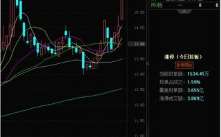 三环股票行情_三环股票未来走势如何