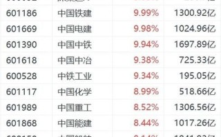 一带一路概念股有哪些_一带一路股票怎么选