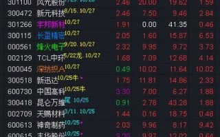 维业股份股票怎么样_维业股份未来走势如何