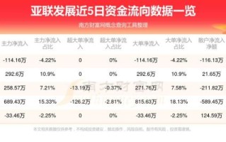 亚联发展股票怎么样_亚联发展股票值得买吗