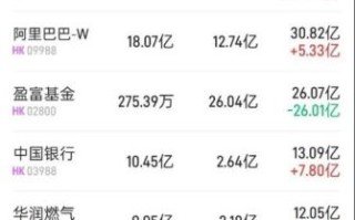 华润燃气股票值得买吗_华润燃气股票未来走势