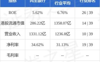 民生银行股票值得长期持有吗_民生银行股票分红率怎么样