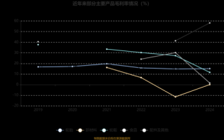 迪生力股票值得买吗_迪生力股票未来走势如何