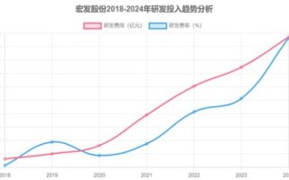 宏发股份股票值得买吗_宏发股份股票未来走势如何