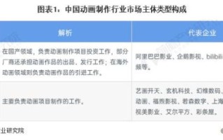 动画市场未来趋势_如何进入动画行业