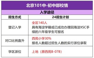 北京第一中学怎么样_北京第一中学招生条件