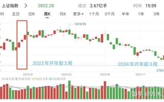 300235股票值得买吗_300235未来走势分析