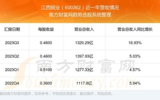 江西铜业股票怎么样_江西铜业股票值得长期持有吗