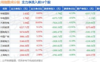 华能国际股票值得买吗_今日股价走势如何