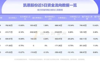 凯恩股份股票怎么样_凯恩股份未来走势分析