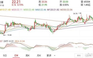中国卫星股票怎么样_中国卫星股票未来走势
