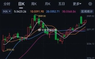 股票点数怎么算_大盘点数是什么意思