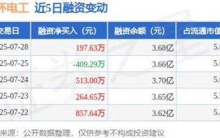 金杯电工股票股吧_还能买吗