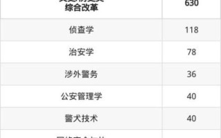 北京人民警察学院招生条件_毕业分配去向