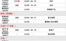 南京化纤股票值得买吗_南京化纤股票未来走势