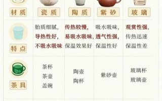 茶具怎么选_茶具什么材质好
