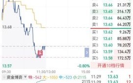 首旅股票值得长期持有吗_首旅酒店股票走势分析