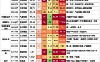 稀土龙头股票有哪些_稀土龙头股票怎么选