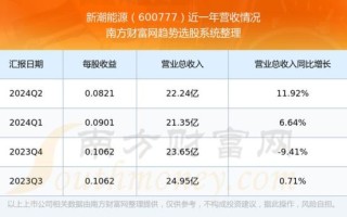 600777股票怎么样_600777股票未来走势