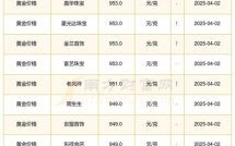 湖南黄金股票行情_还能买吗