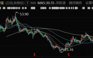 涪陵榨菜股票值得长期持有吗_涪陵榨菜股票未来走势如何