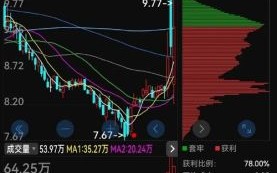 张江高科股票值得买吗_未来走势如何