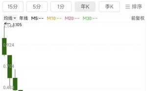 生物科技股票有哪些_生物科技股票怎么买