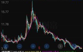 美锦能源股票怎么样_美锦能源值得长期投资吗