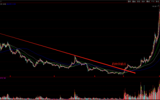 000060股票走势分析_000060中金岭南还能买吗