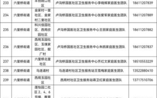 北京市丰台区邮编是多少_丰台区邮编查询方法