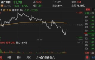 省广集团股票行情分析_省广集团未来走势预测
