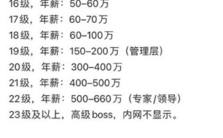 华为工资待遇怎么样_华为员工真实收入