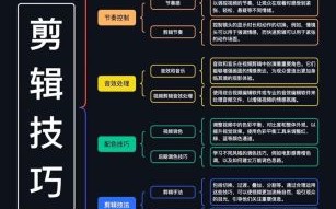 如何剪辑视频_视频剪辑新手教程