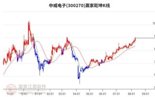 中威电子股票怎么样_值得长期持有吗