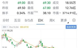 601012股票行情分析_未来走势预测