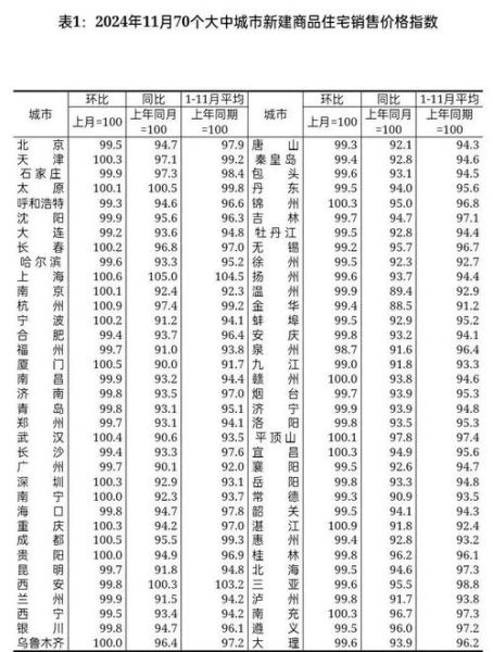 2024年房价走势预测_现在买房合适吗-第1张图片-俊逸知识馆