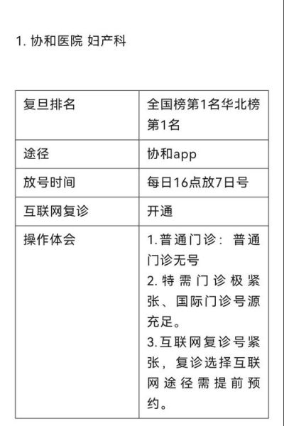 北京妇产医院电话_如何预约挂号-第3张图片-俊逸知识馆