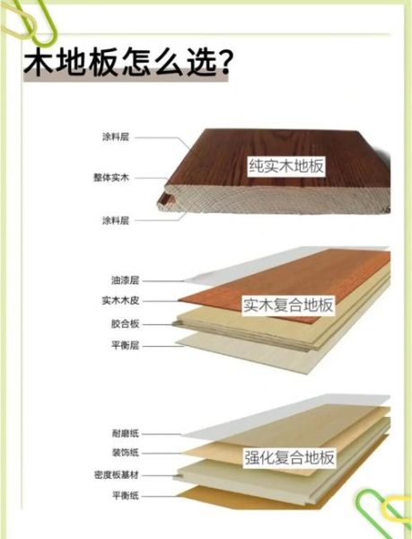 地板怎么选_实木地板和强化地板哪个好-第1张图片-俊逸知识馆
