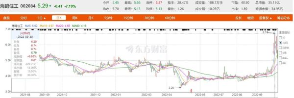 海鸥住工股票怎么样_未来走势预测-第2张图片-俊逸知识馆