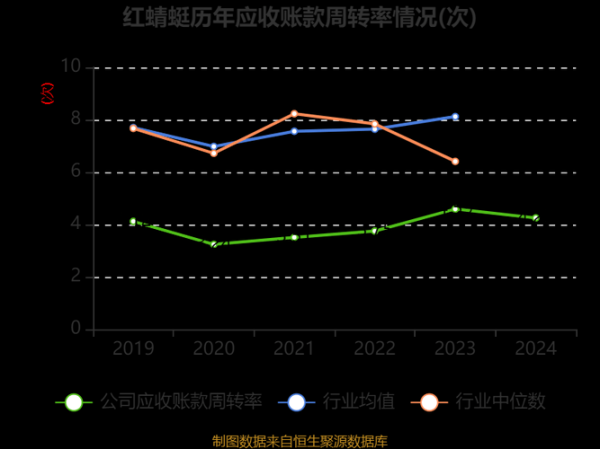 红蜻蜓股票值得买吗_红蜻蜓股票未来走势-第1张图片-俊逸知识馆