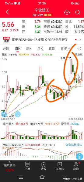 宁波建工股票走势如何_宁波建工还能买吗-第1张图片-俊逸知识馆