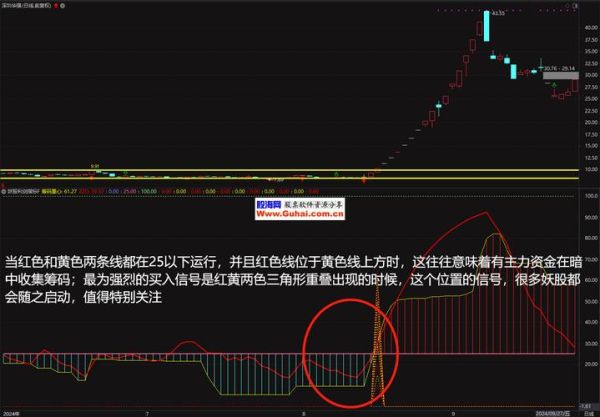 股票公式怎么写_选股指标公式有哪些-第3张图片-俊逸知识馆 股票公式怎么写_选股指标公式有哪些-第3张图片-俊逸知识馆